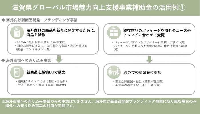 活用例1