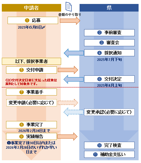 スケジュール