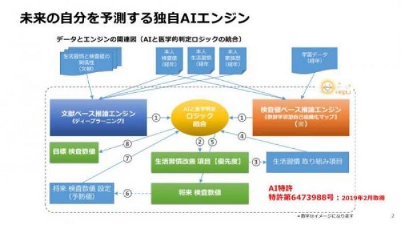 株式会社Ancient Tree説明資料2