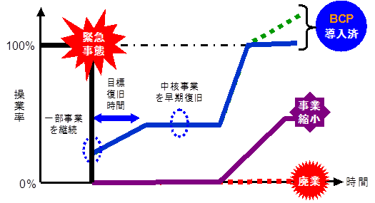 BCPとは