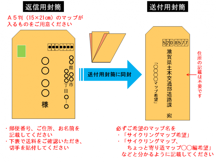 郵送方法