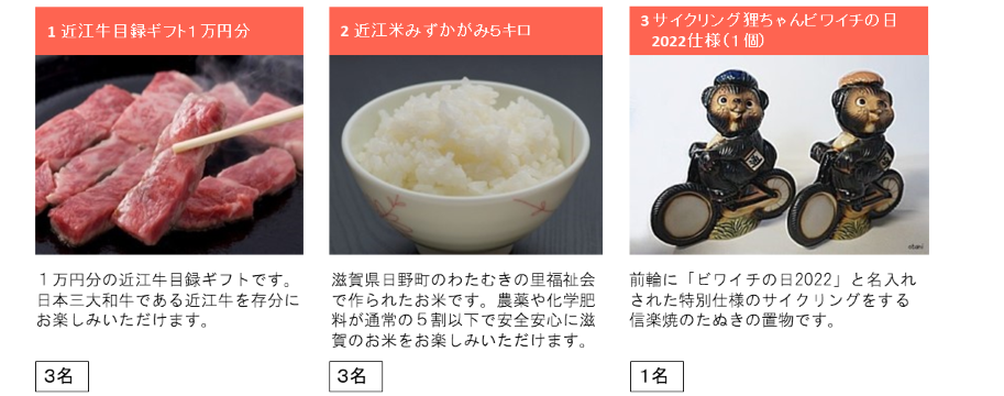 200ポイントの景品