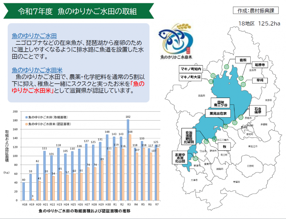 R8魚のゆりかご全県の取組地区