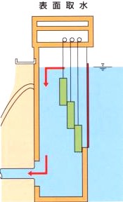 表面取水説明図