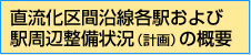 直流か区間沿線各駅および駅周辺整備状況(計画)の概要