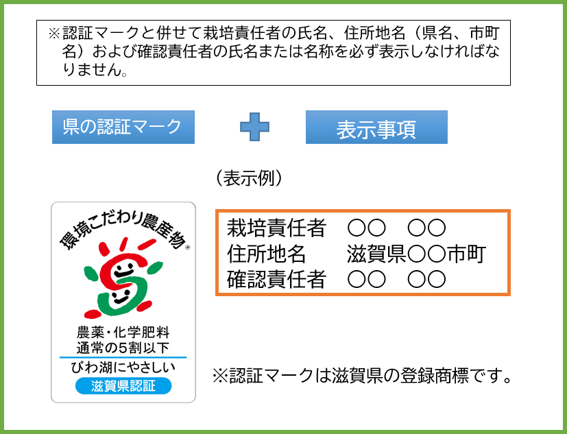 認証マークと併せて栽培責任者の氏名、住所地名および確認責任者の氏名または名称を表示しなければなりません
