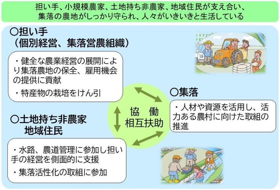 県が目指す農業・農村の姿