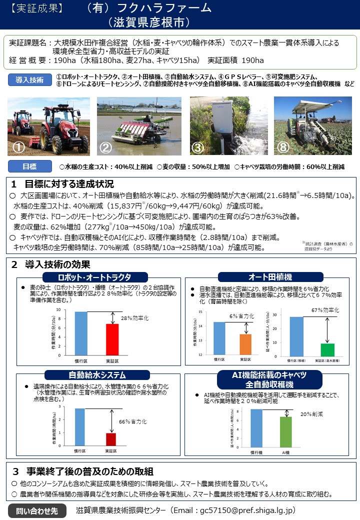 実証プロジェクト実証成果