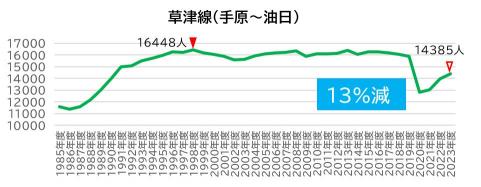 利用状況