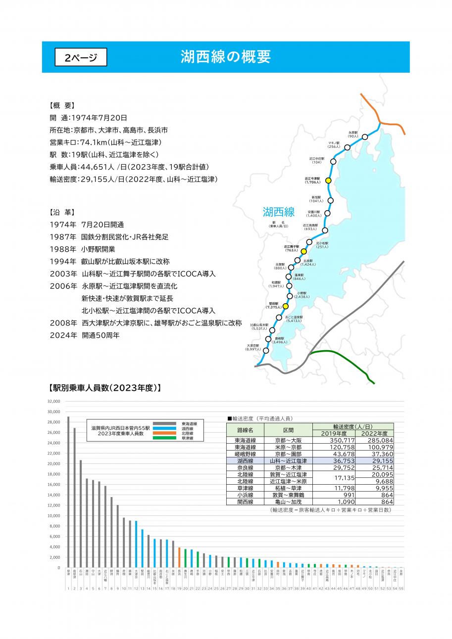 わたしの湖西線、次の50年に向けて2