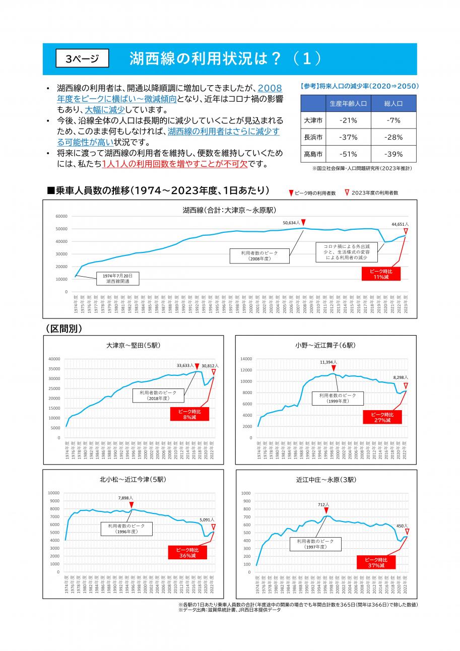 わたしの湖西線、次の50年に向けて3