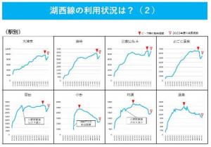 わたしの湖西線、次の50年に向けて(湖西線50周年記念式典)