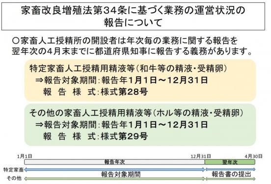 運営状況報告のスケジュールについて