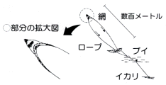 解説図