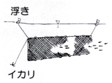 解説図