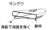 解説図