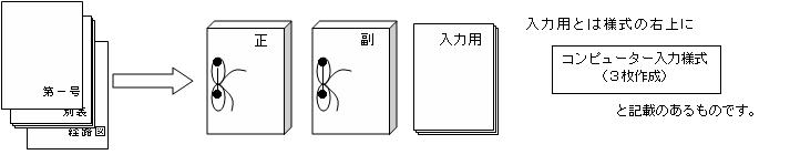 作成注意事項