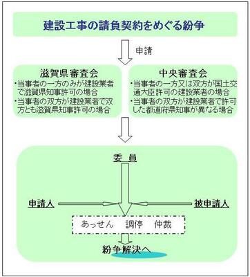 解決への流れ