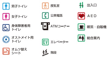 表示