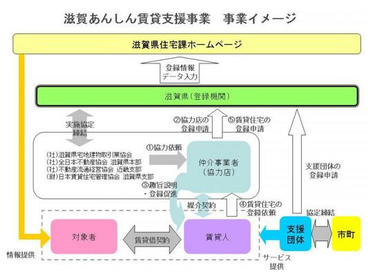 事業イメージ