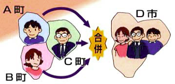 合併とは?