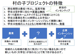 提案いただいた「村の子プロジェクト」