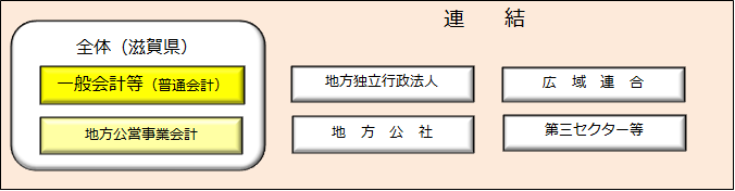 財務書類の対象範囲