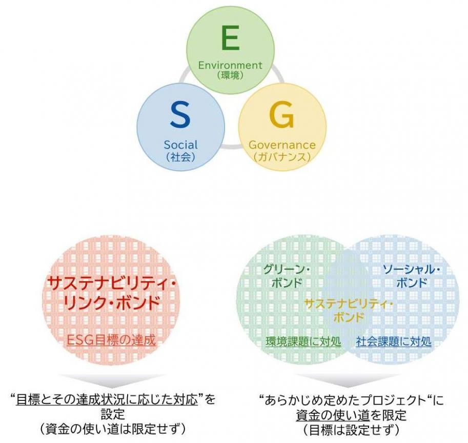 SLB説明図