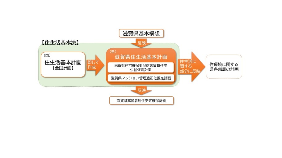 位置づけ