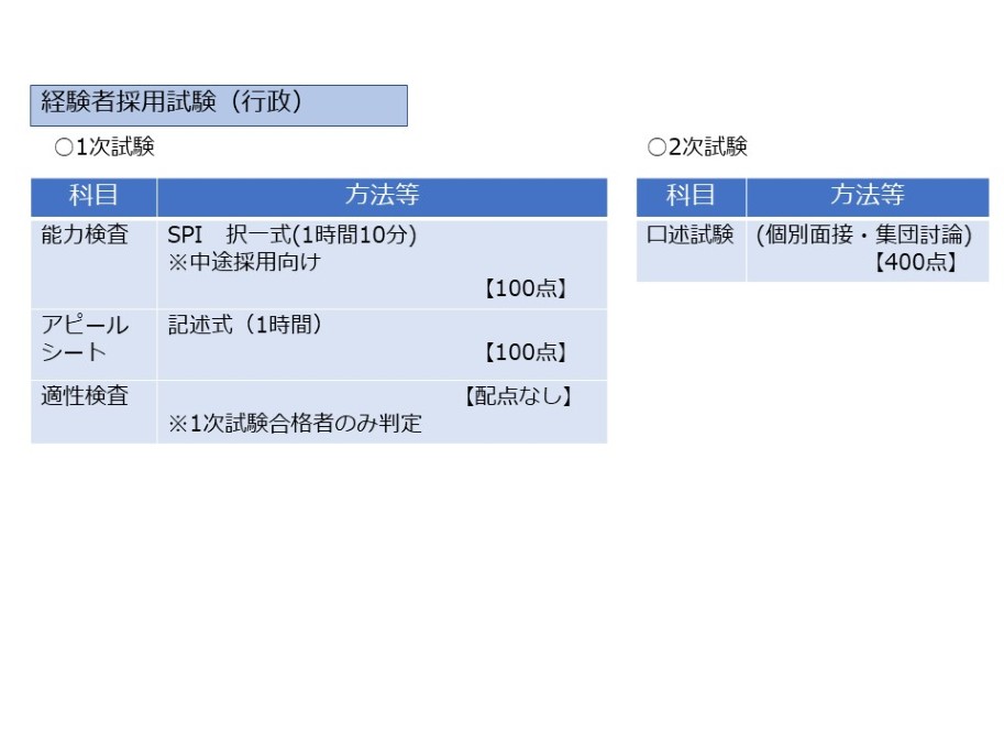 R7 試験概要(経験者行政