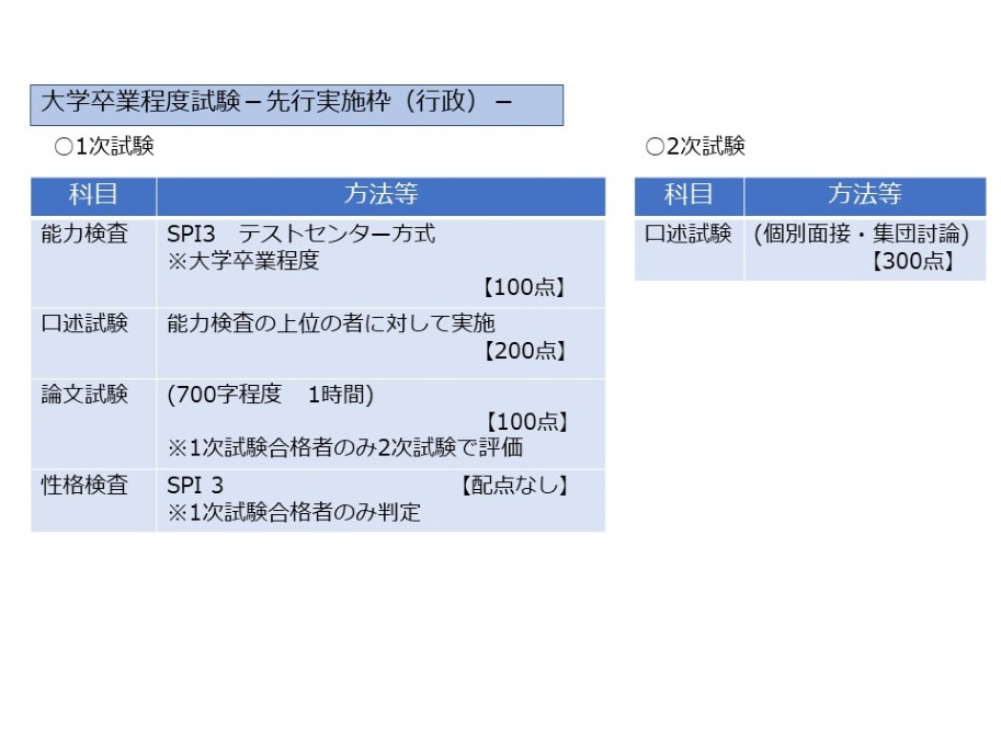 R7 試験概要(先行実施枠行政