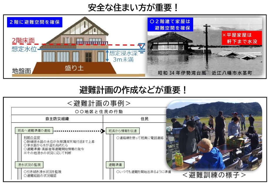 「特に安全な住まい方が必要なエリア(浸水)」に関する解説