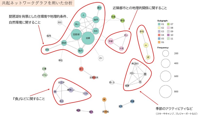 共起ネットワーク(全体)