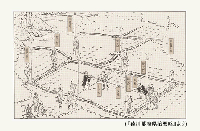 検地尺