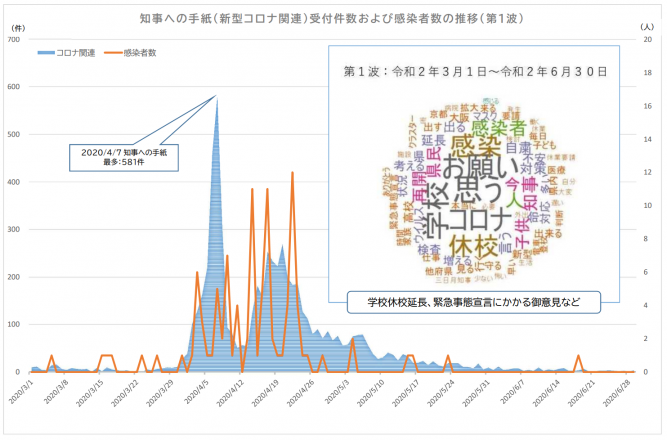 第1波