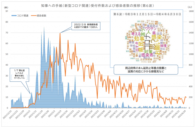 第6波