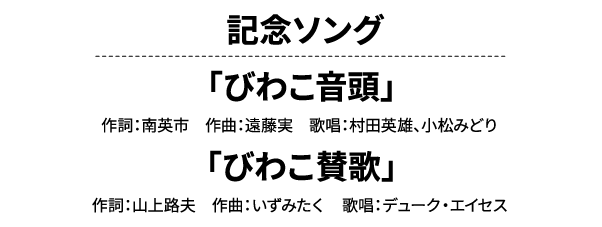 記念ソング 「びわこ音頭」 作詞：南英市　作曲：遠藤実　歌唱：村田英雄、小松みどり 「びわこ賛歌」作詞：山上路夫　作曲：いずみたく　歌唱：デューク・エイセス